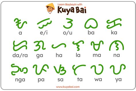 Learn Baybayin with Kuya Bai .